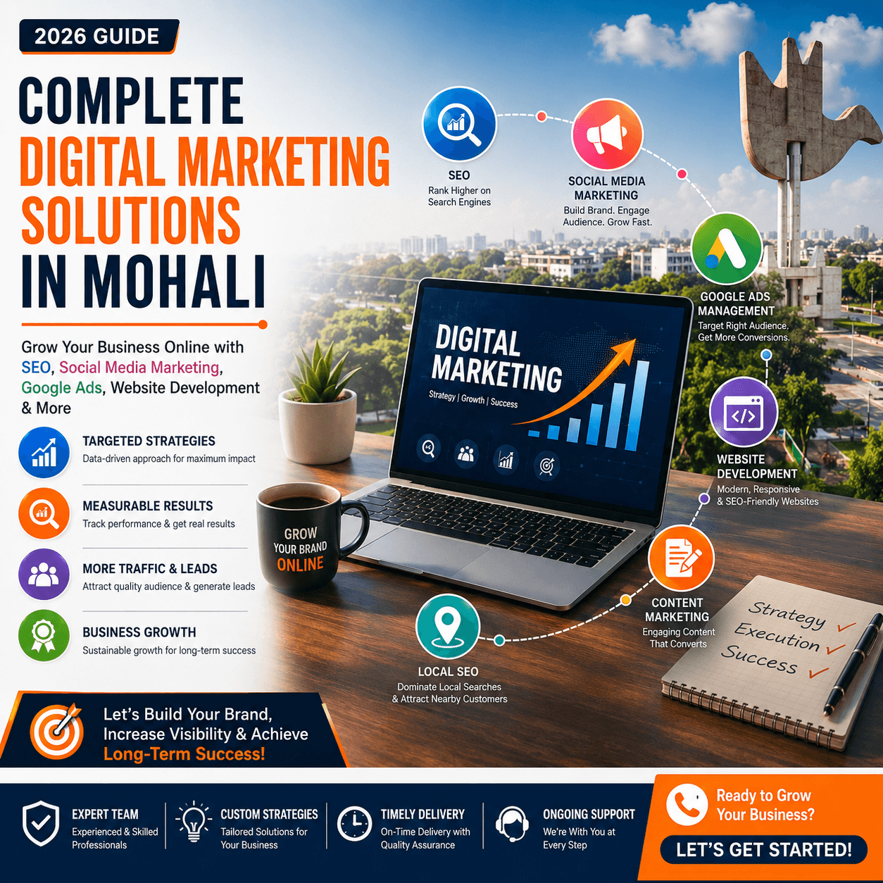 Digital Marketing Services in Mohali